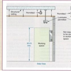 Nec ecmweb