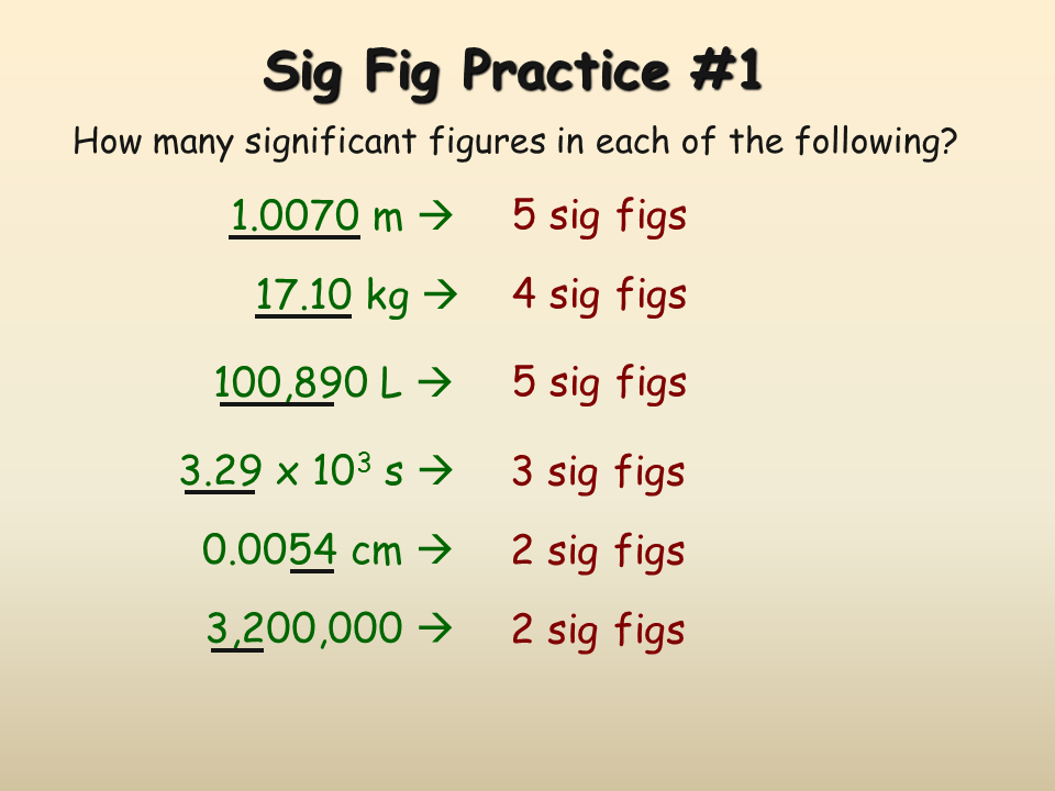 How many sig figs in 200.0