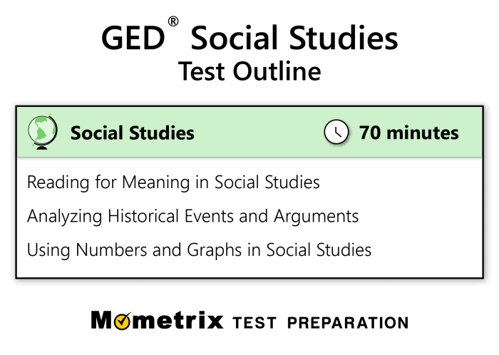 Estudios sociales ged preguntas y respuestas