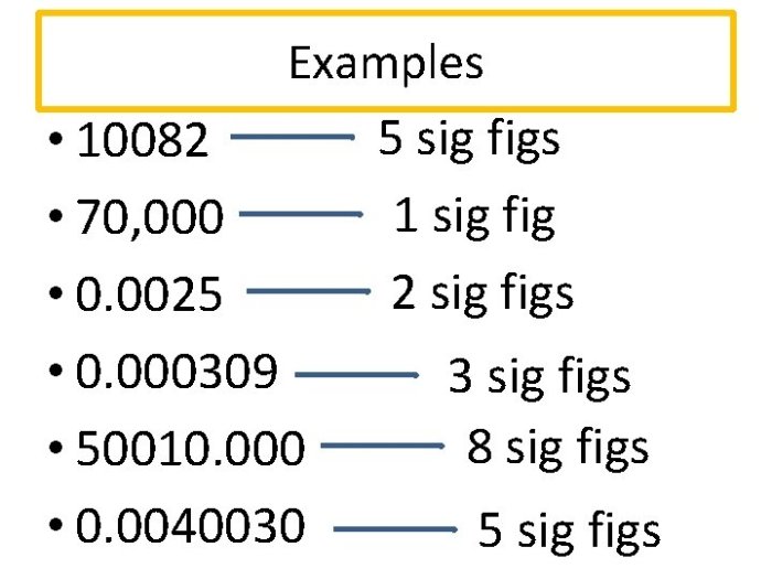 Sig figs many 2000 significant figures 2100 presentation ppt powerpoint slideserve