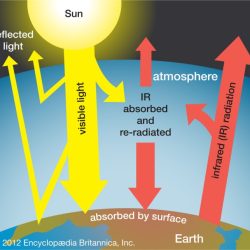 Greenhouse effect webquest answer key