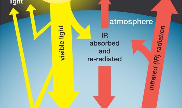 Greenhouse effect webquest answer key