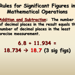 How many sig figs in 200.0