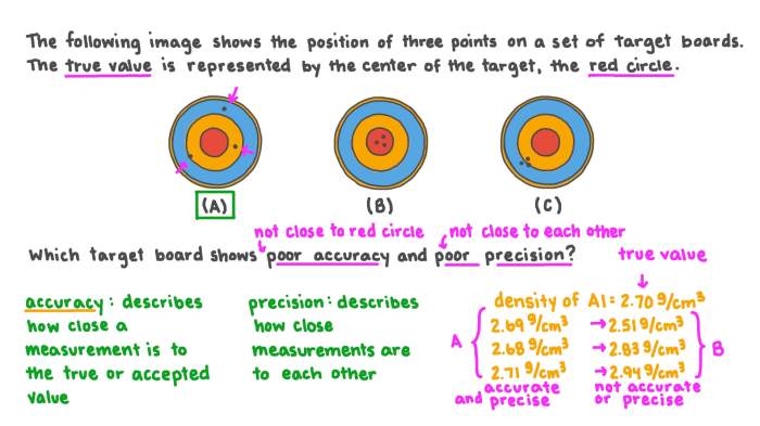 Accuracy vs precision worksheet answers