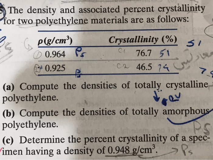 Crystallinity density polymers percent two associated ethylene terephthalate question poly crystalline totally show solved materials questions problem been has cm3