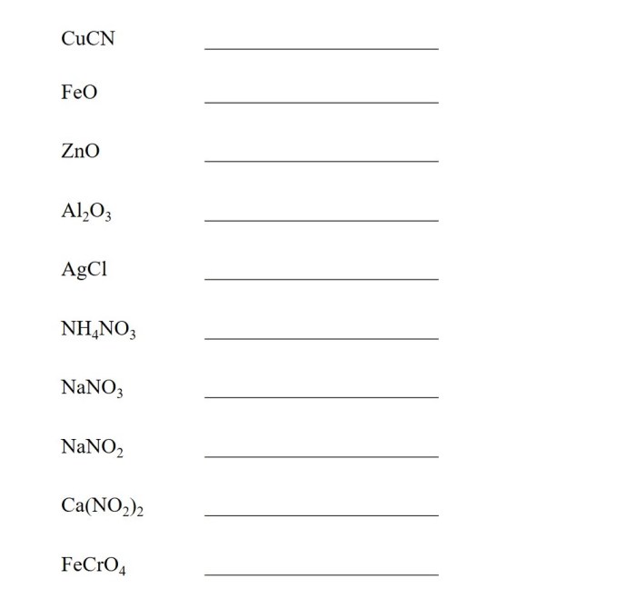 Ionic compounds polyatomic ions worksheet answers