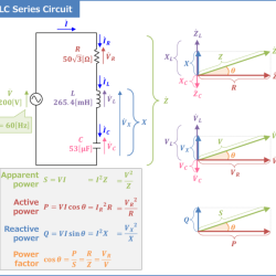 Lesson 3: comprehending and analyzing series rlc circuits