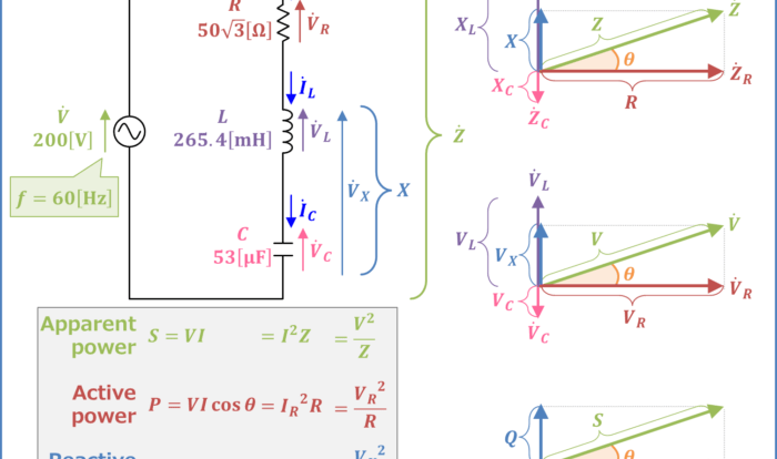 Lesson 3: comprehending and analyzing series rlc circuits