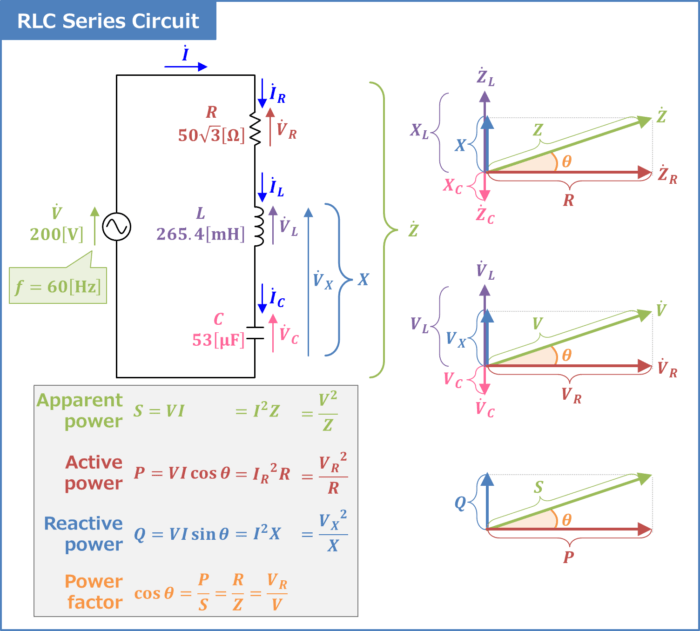 Lesson 3: comprehending and analyzing series rlc circuits