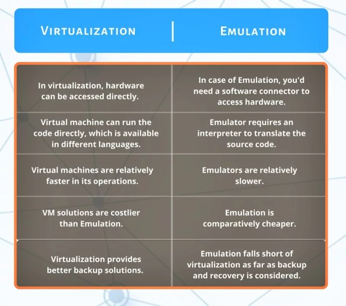 Hardware lab simulation 9-2 android smartphone emulation