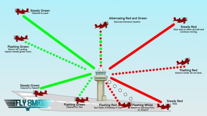 When may vfr waypoints be used in ifr flight plans