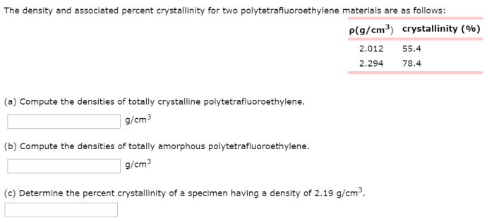 The density and associated percent crystallinity