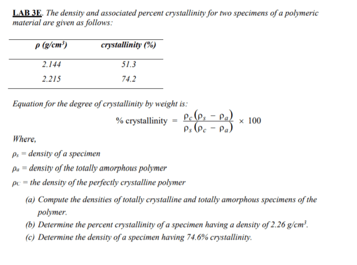 The density and associated percent crystallinity