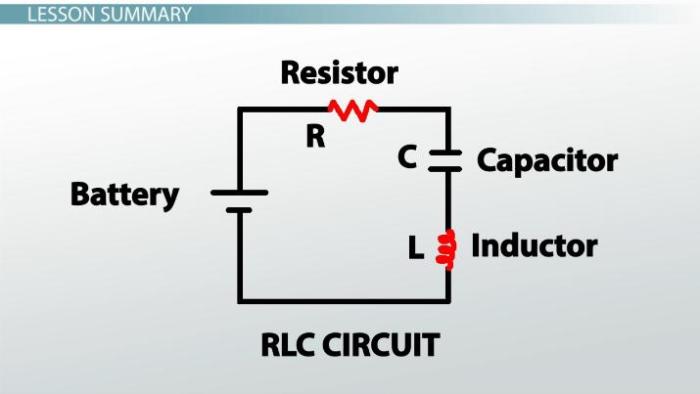 Rlc impedance dipole rl curate