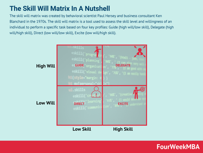 Ability willingness combination