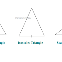 Triangle isosceles triangles examples kids scalene maths gif angled right lagrana mrs grade class