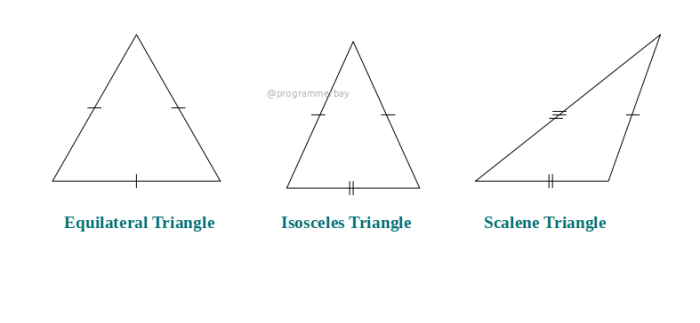 Triangle isosceles triangles examples kids scalene maths gif angled right lagrana mrs grade class